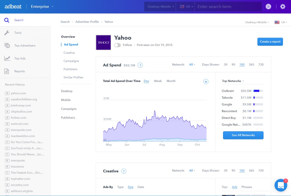 Adbeat Group Buy With Plan Standard Just 50$/ Month