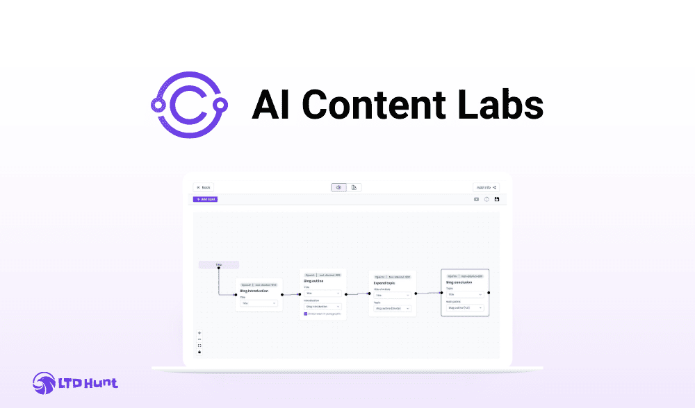 AI Content Labs Group Buy
