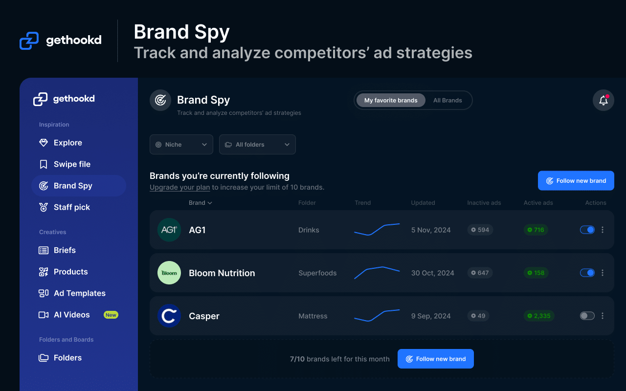 GetHookd AI Group Buy Price is 4.95$ Per Month