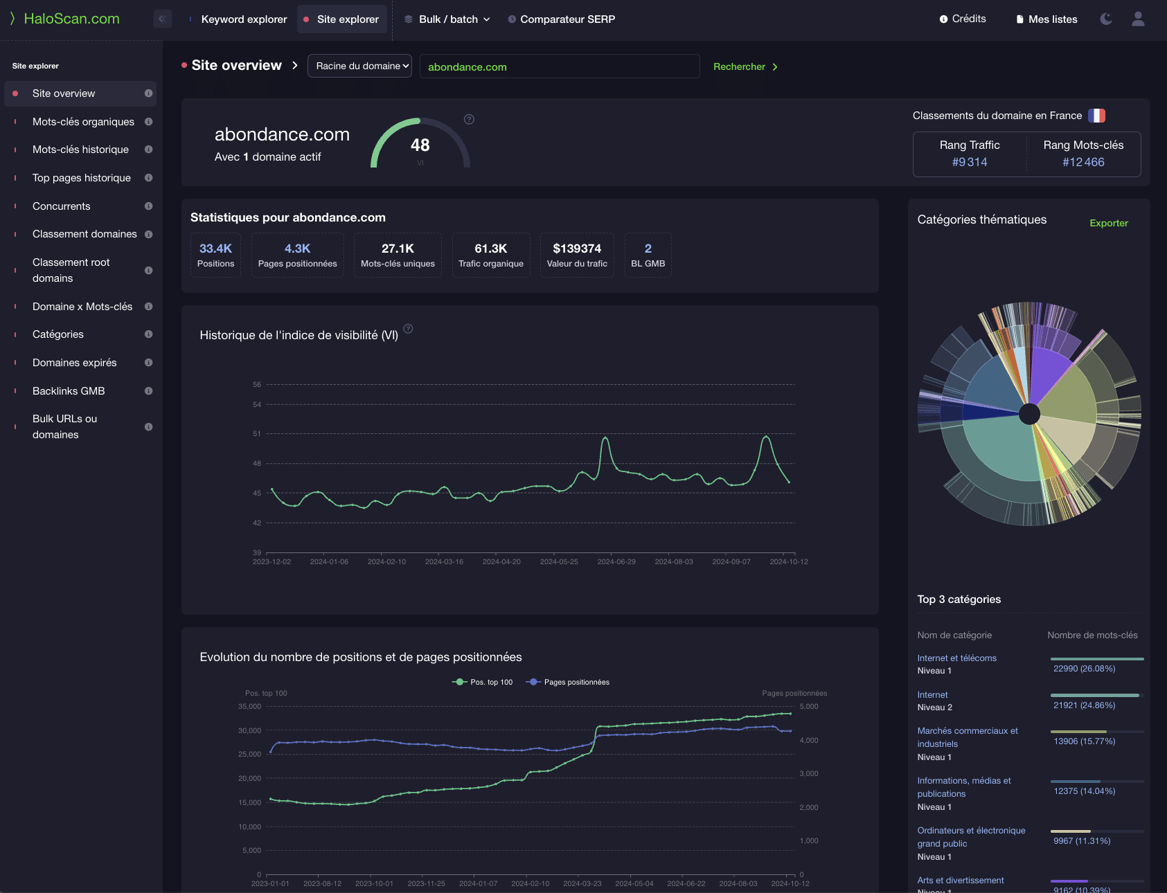 Haloscan Group Buy Price is 4.95$ Per Month For unlimitted