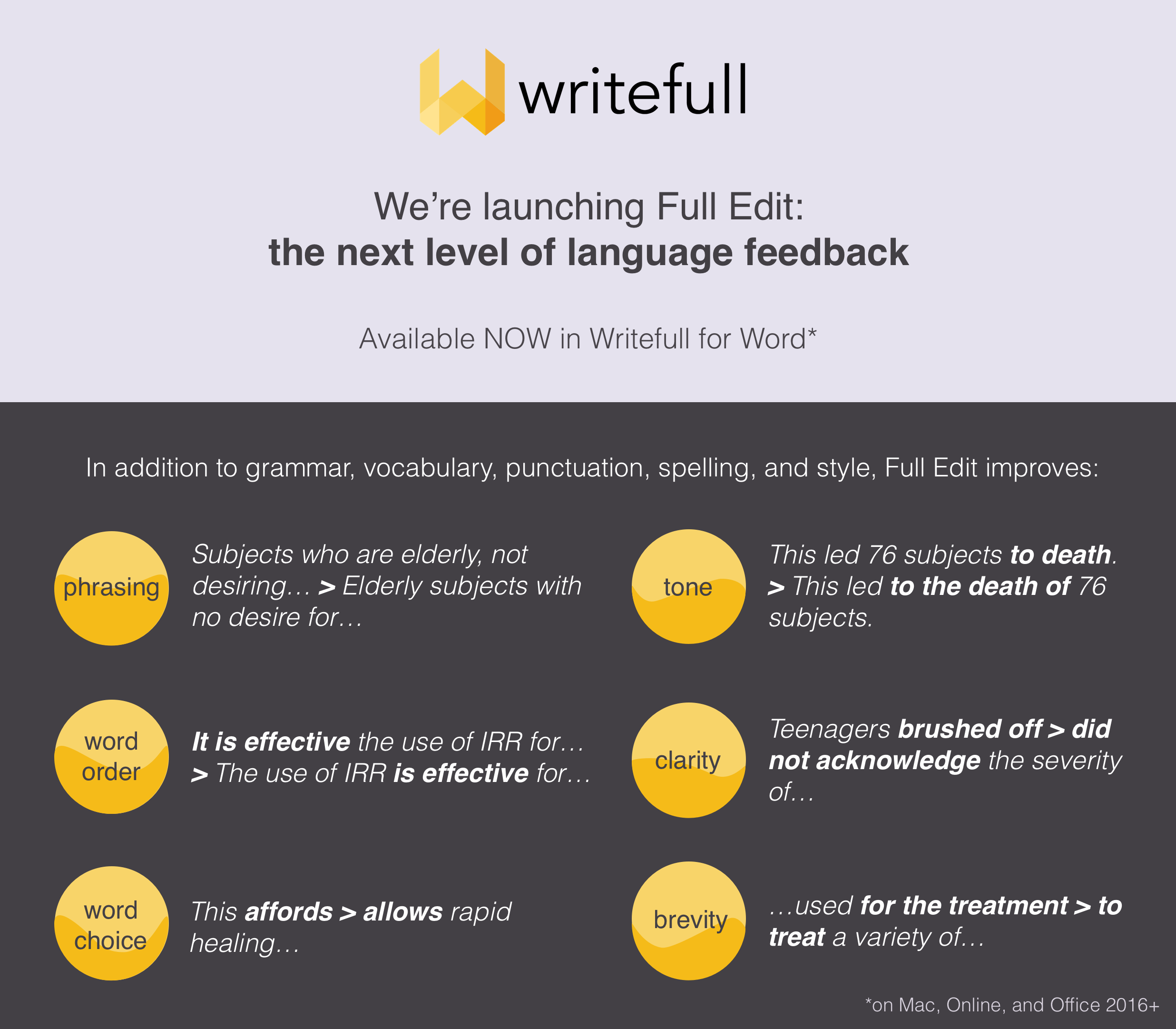 Writefull Group Buy With 4.95$/ Month